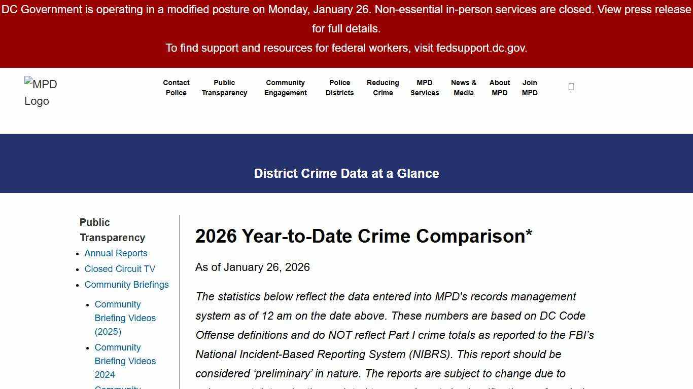 District Crime Data at a Glance mpdc